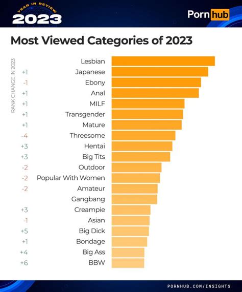 4k porn category|4K Porn Categories: Videos